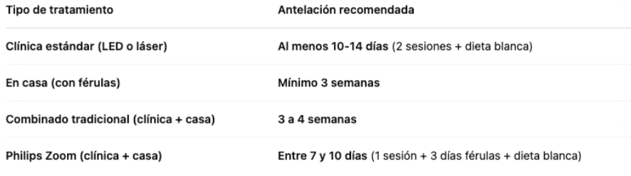 tipos de blanqueamiento dental